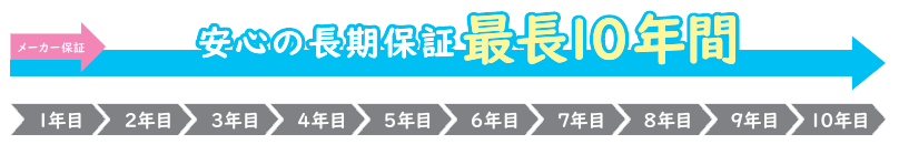 10年の住宅設備機器延長保証