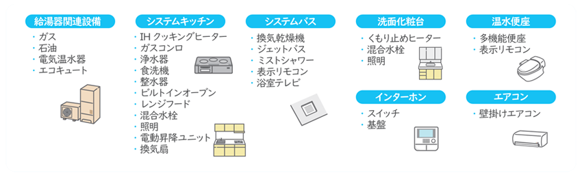 サポート対象機器